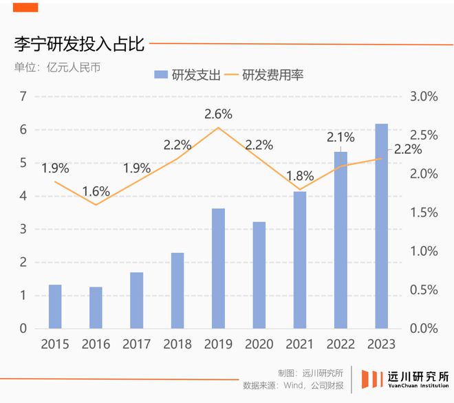 押注“单品牌”，李宁处变不惊