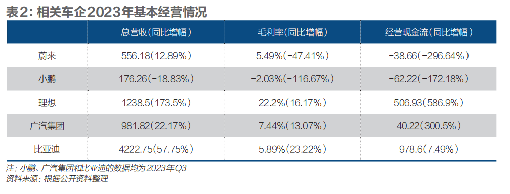 新能源汽车告别高速时代？