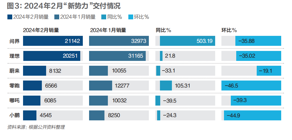 新能源汽车告别高速时代？