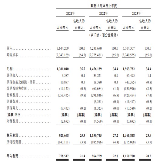 茶百道通过港交所聆讯 2023年零售额在中国现制茶饮店市场中排名第三