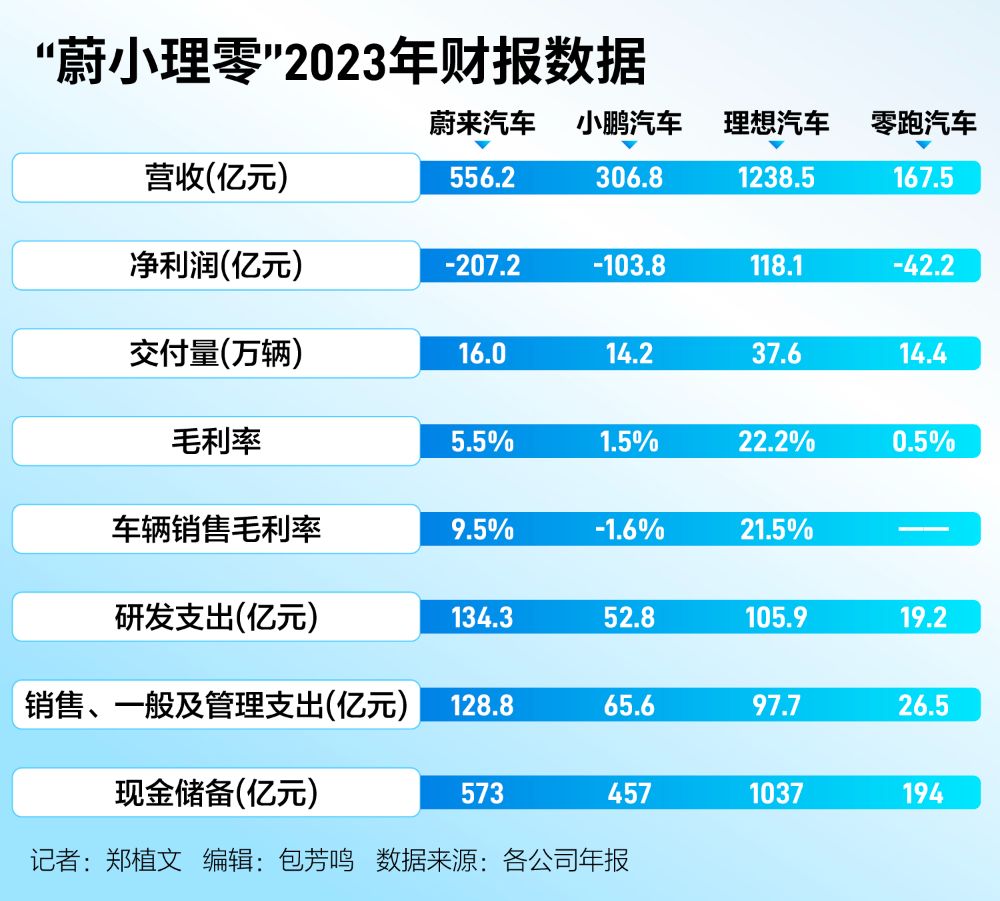 造车新势力“生死局”：谁先上岸？谁在挣扎？