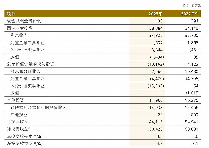 2023年中国人保第三方资管规模首破万亿，股票基金投资占比下降