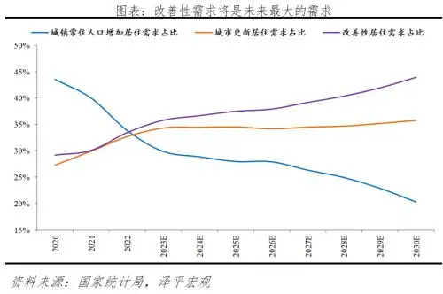 任泽平：房地产支持政策应出尽出，建议全面取消限购、持续大幅降息、组建住房保障银行 