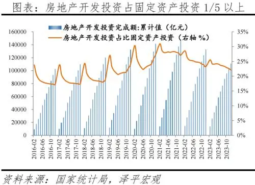 任泽平：房地产支持政策应出尽出，建议全面取消限购、持续大幅降息、组建住房保障银行 