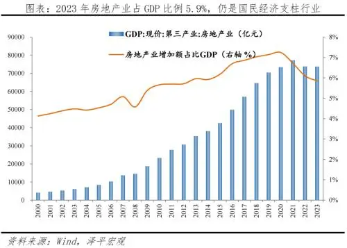 任泽平：房地产支持政策应出尽出，建议全面取消限购、持续大幅降息、组建住房保障银行 