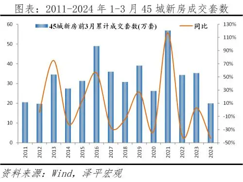 任泽平：房地产支持政策应出尽出，建议全面取消限购、持续大幅降息、组建住房保障银行 