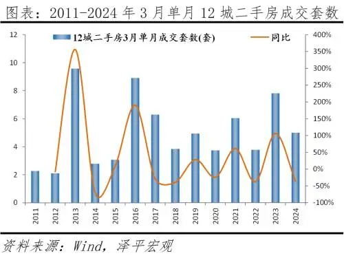 任泽平：房地产支持政策应出尽出，建议全面取消限购、持续大幅降息、组建住房保障银行 