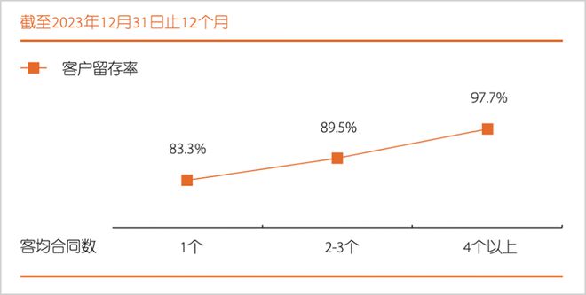 中国平安凭什么穿越周期？