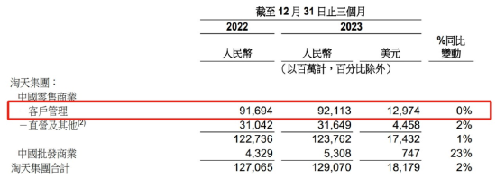 抖音进攻货架电商：“抄袭”淘宝，超越淘宝？