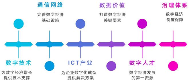 挖掘数字经济底层逻辑，打造发展新动能