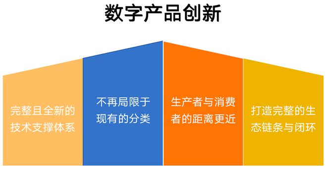 挖掘数字经济底层逻辑，打造发展新动能