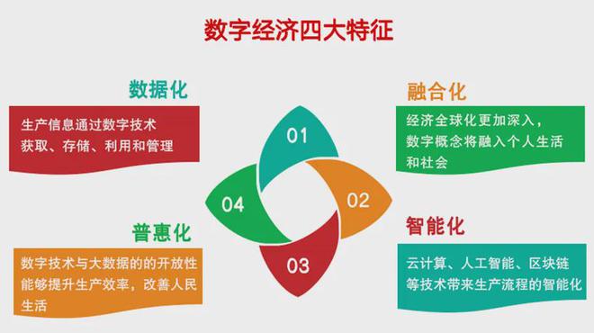 挖掘数字经济底层逻辑，打造发展新动能