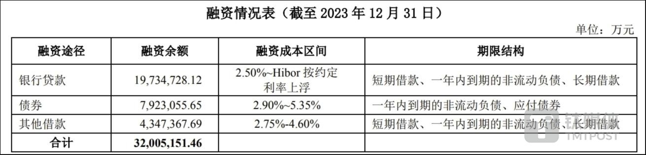 大额计提减值蚕食利润，2023年万科少赚了105亿元